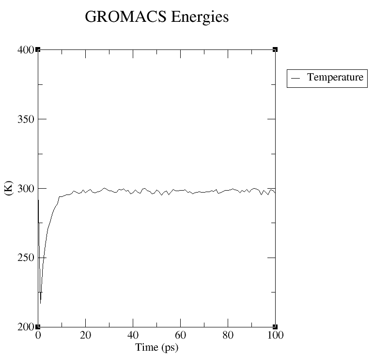 gráfico da temperatura